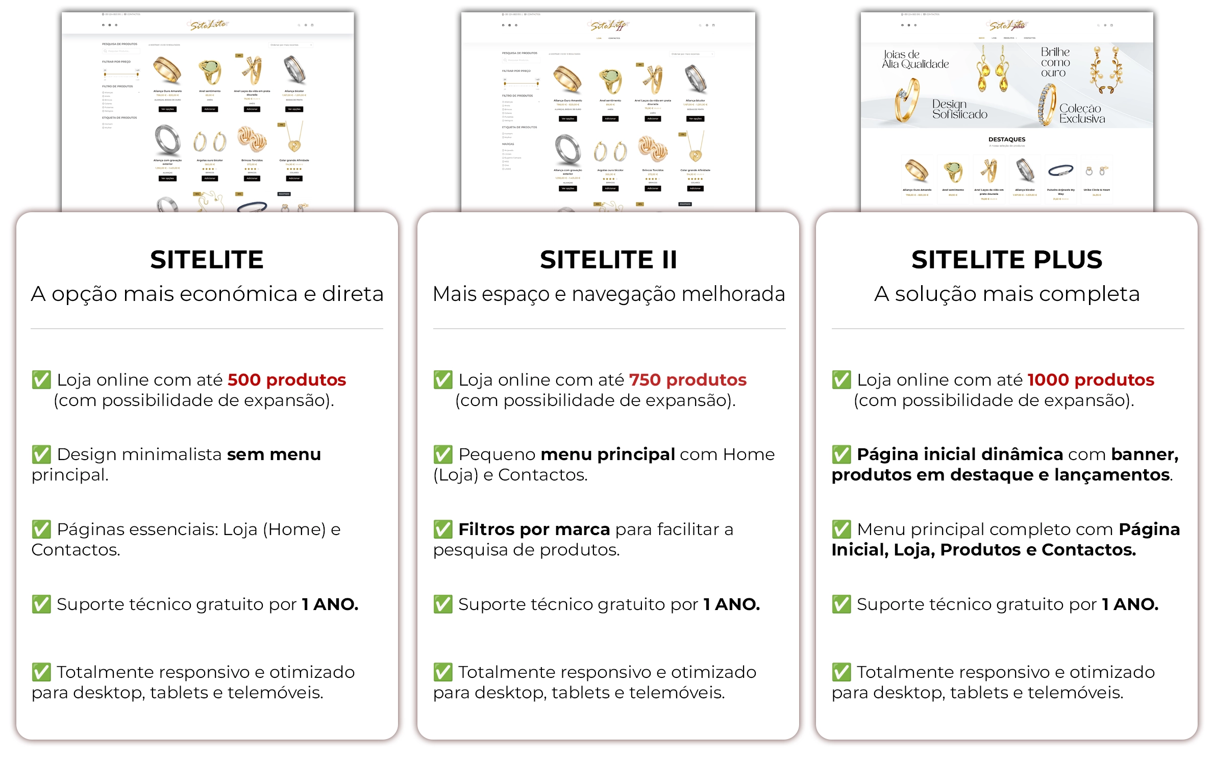 Tabela de descrição de cada tipo de site da família SiteLite.